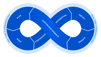 DevOps Lifecycle