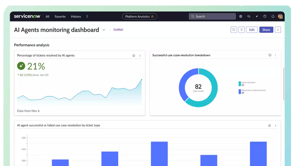 Screengrab of a dashboard within ServiceNow that shows the productivity and performance of AI agents in the system.