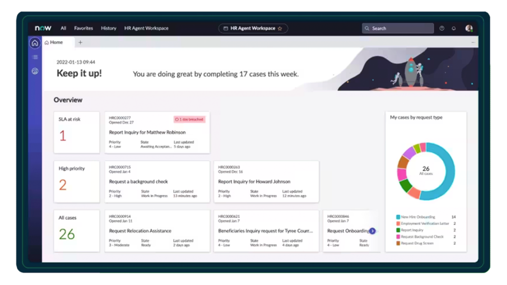 Screenshot of ServiceNow HRSD Dashboard