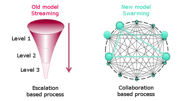 Streaming vs. Swarming diagram