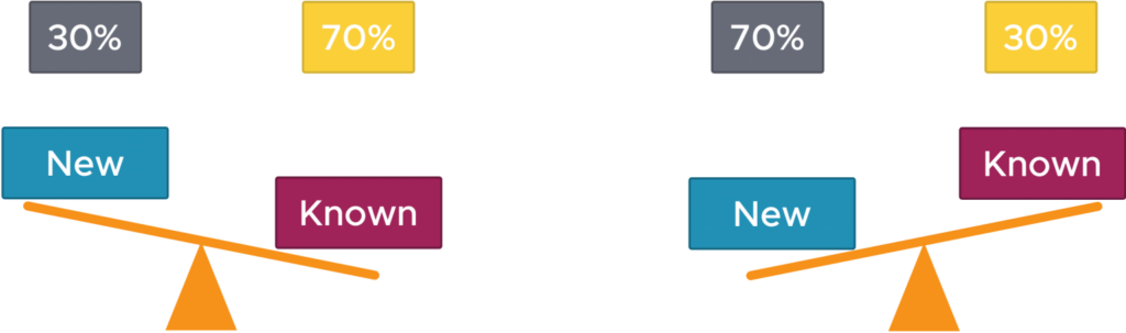 Ratio of Incidents Requiring Human Intervention, Tiered (left) vs. Swarming (right)