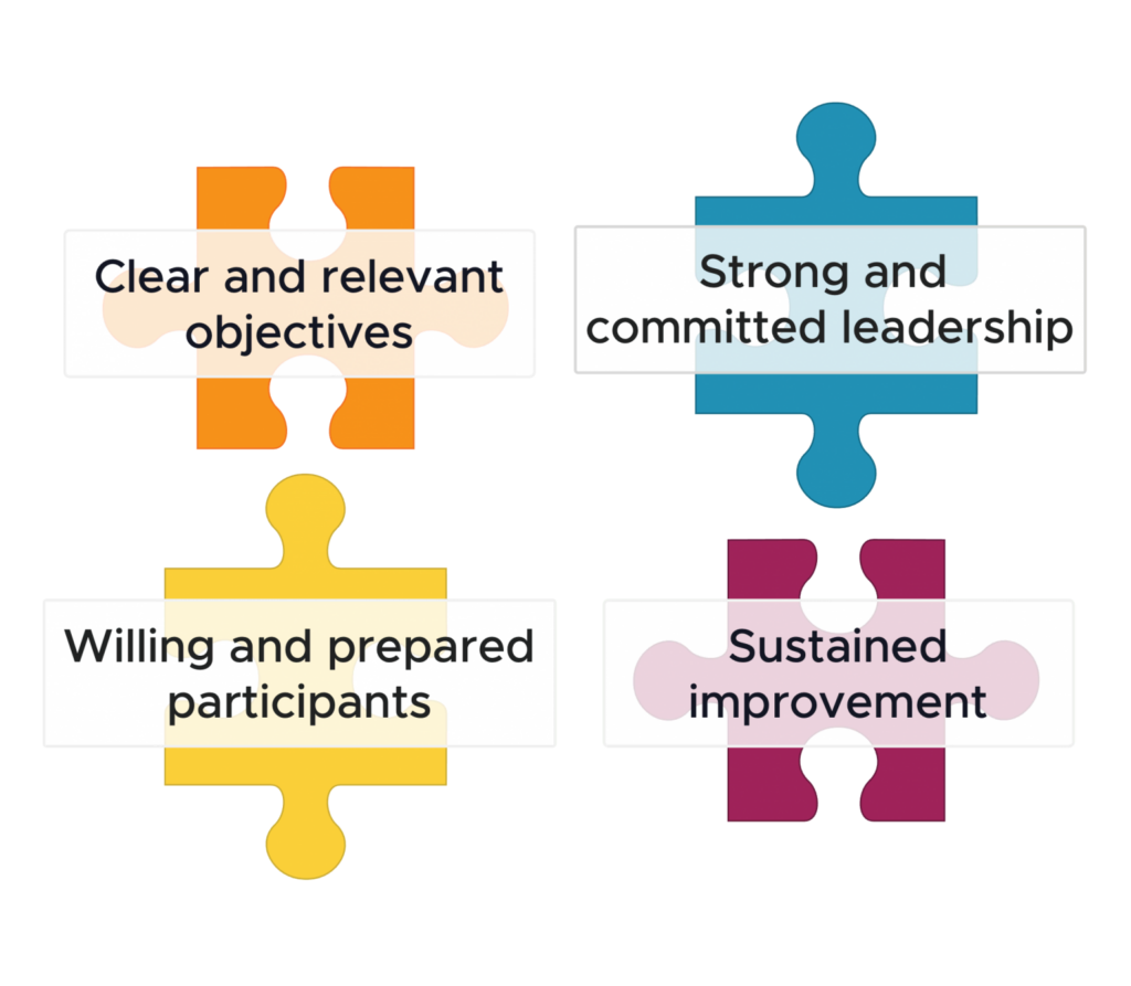 ITIL 4's Four Concepts of Good Organizational Change Design
