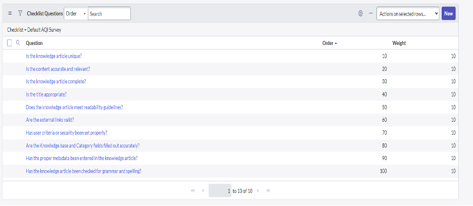 Screenshot of the OOTB Article Quality Index in ServiceNow