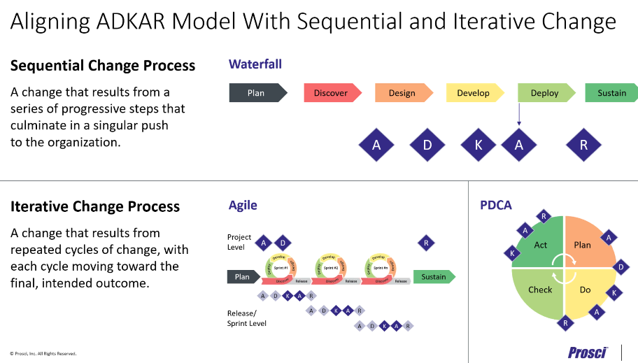 ADKAR Model Alignment