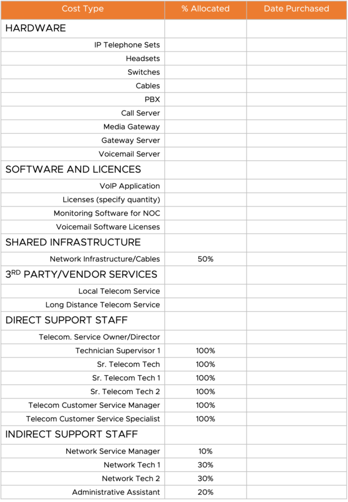 Allocated Partial Component Worksheet Including Indirect Support Staff