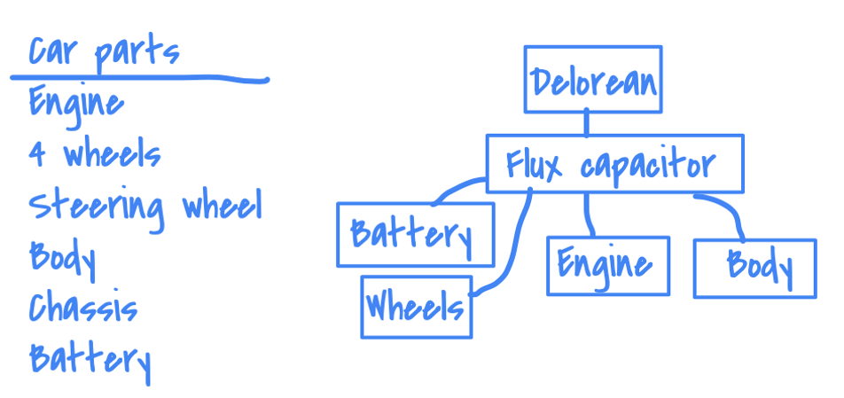 list of components in a delorean