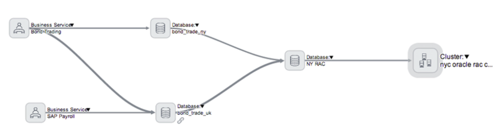 CMDB Services workflow in ServiceNow