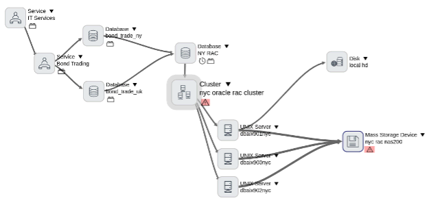Dynamic CMDB workflow in ServiceNOw