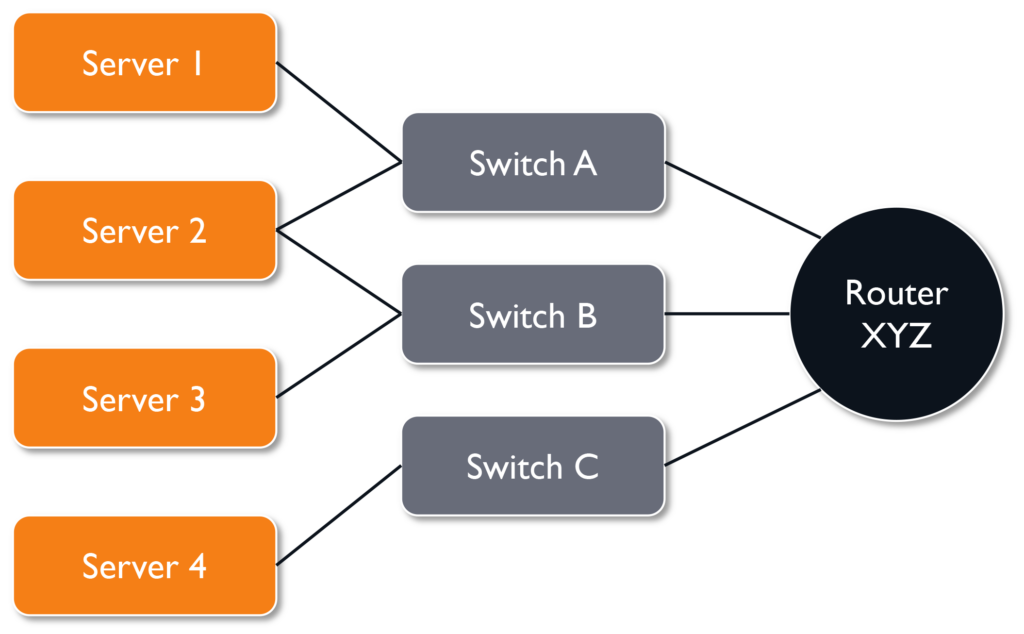 Diagram of CMDB Model