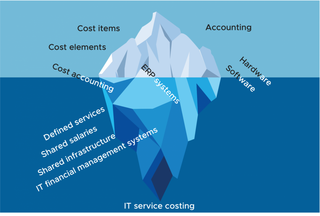 Component Costing