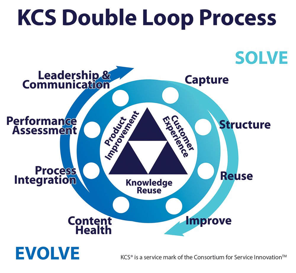 KCS Double Loop diagram