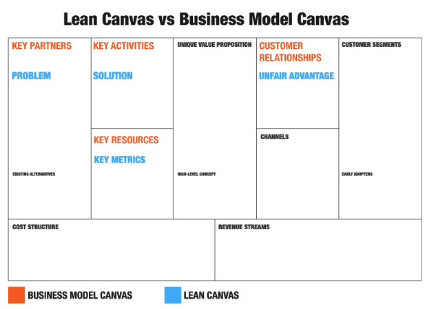 Lean Canvas Example