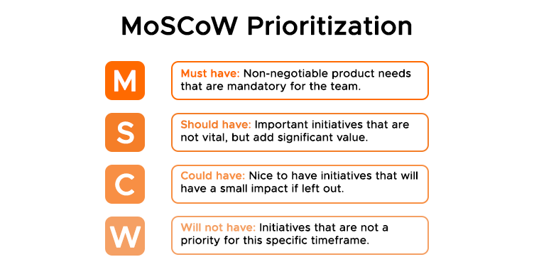 MoSCoW Prioritization diagram