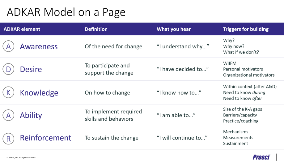 ADKAR Model on a Page