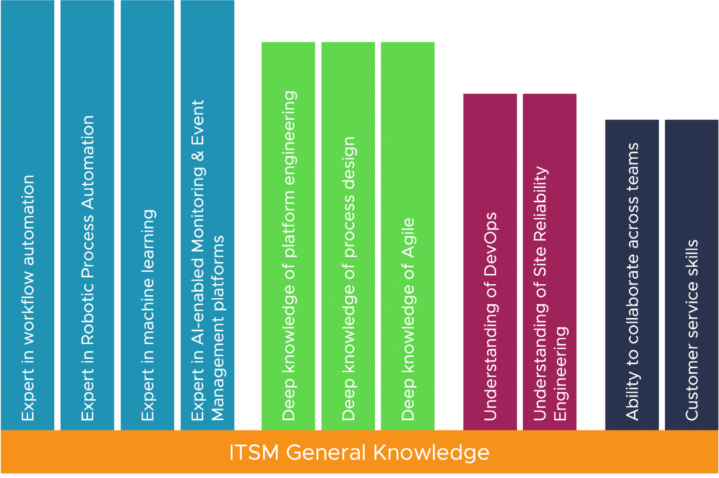 Comb-shaped RAC Solutionist Components