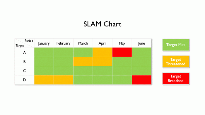 SLAM Chart