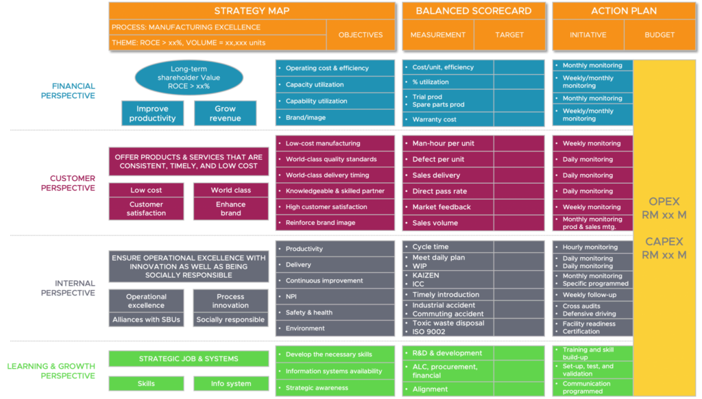  Balanced Scorecard Example