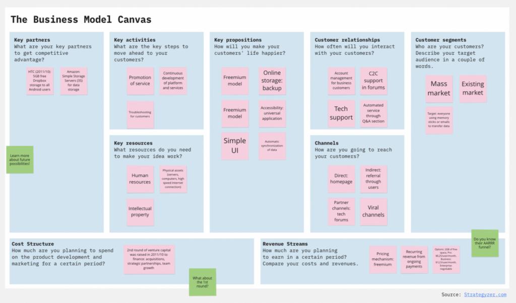 Sample Business Model Canvas
