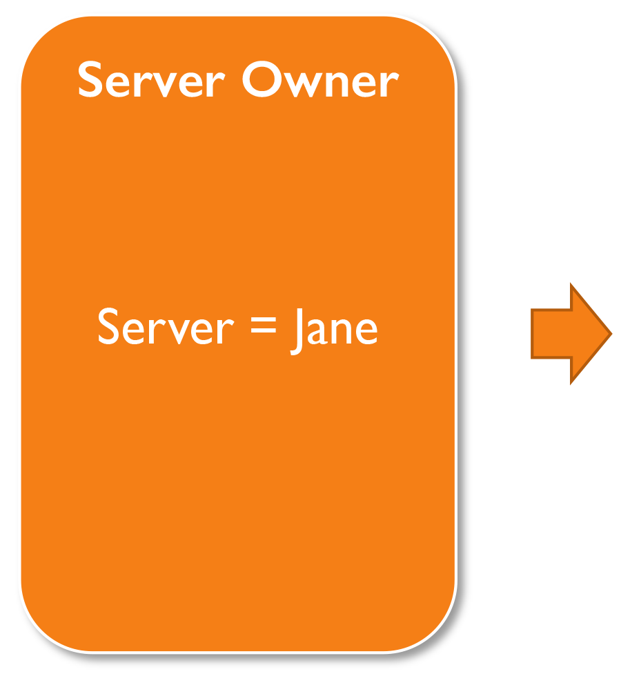 Diagram – assigning server owner