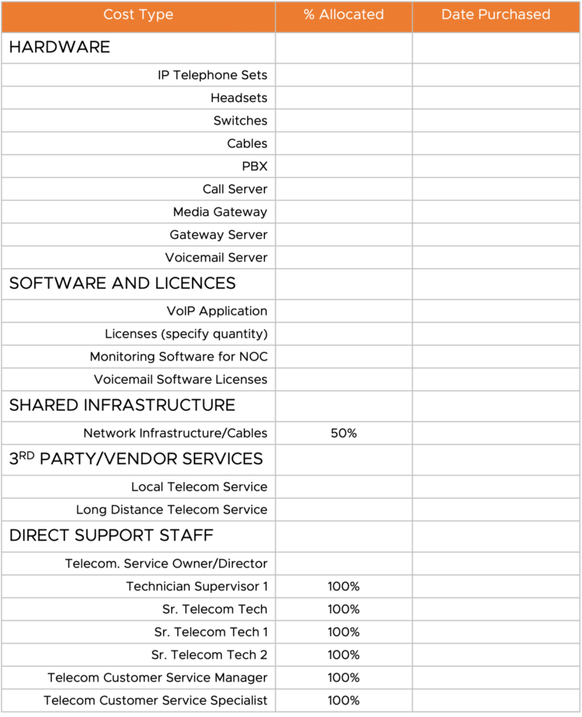 Allocated Partial Component Worksheet Including Direct Support Staff