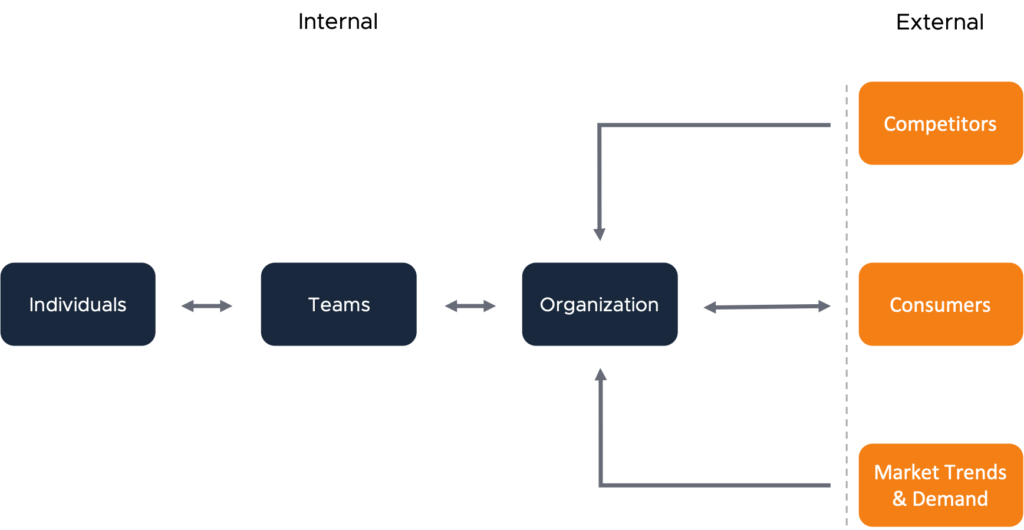 Diagram of Continuous Learning Spectrum