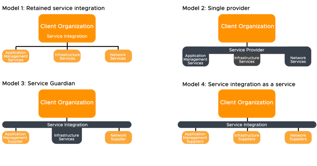 SIAM Models Diagram