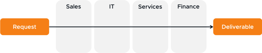 Value Stream Mapping Diagram